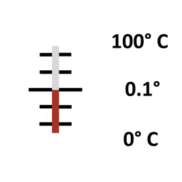 Glas: Stab 0° bis 100° / 0.1°