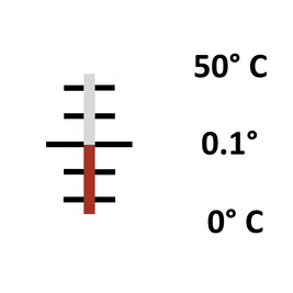 Glas: Stab 0° bis 50° / 0.1°