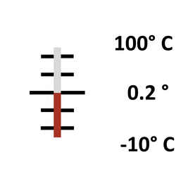 Glas: Stab -10° bis 100° / 0.2°