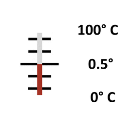 Glas: Stab 0° bis 100° / 0.5°