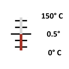 Glas: Stab 0° bis 150° / 0.5°