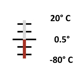 Glas: Stab -80° bis 20° / 0.5°