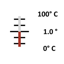 Glas: Stab 0° bis 100° / 1.0°