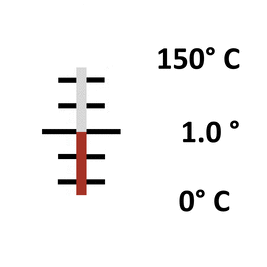Glas: Stab 0° bis 150° / 1.0°