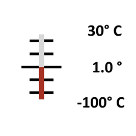 Glas: Stab -30° bis 100° / 1.0°