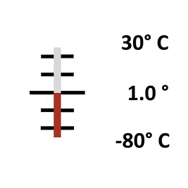 Glas: Stab -80° bis 30° / 1.0°