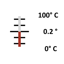 0° C - 100° C / 40 mm Eintauchtiefe