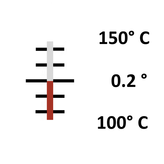 Glas: Stab 100° bis 150° / 0.2°