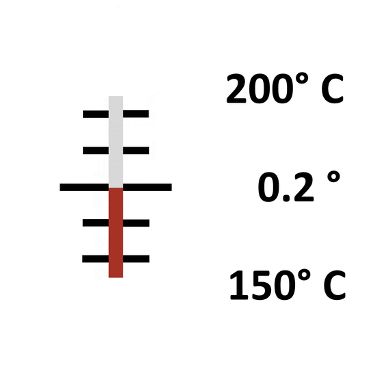 Glas: Stab 150° bis 200° / 0.2°