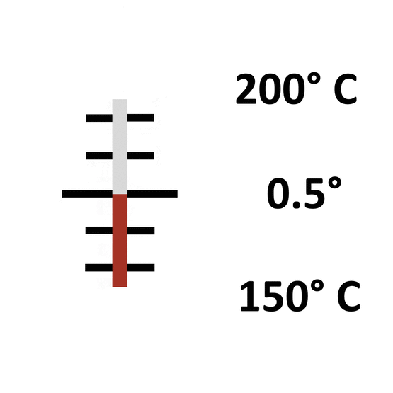 Glas: Stab 150° bis 200° / 0.5°
